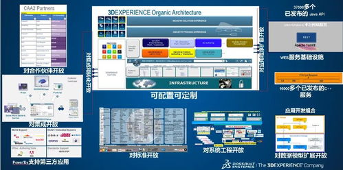 3dexperience enovia 穩抓痛點,集成發展,揭秘新一代協同研發平臺的奧秘
