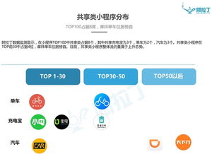 微信小程序排行榜出爐 小程序top100都有哪些