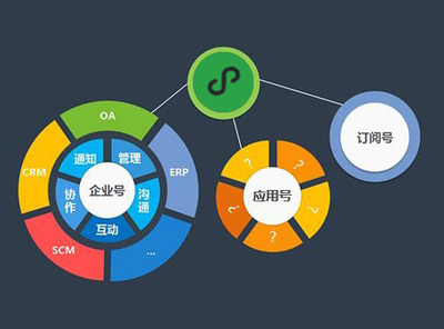 小程序開發(fā)公司