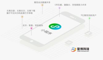 微信小程序 小程序開發(fā) 小程序模板 小程序商城